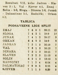 55,dinara